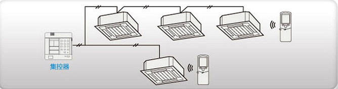 中央空調控制設施效果圖