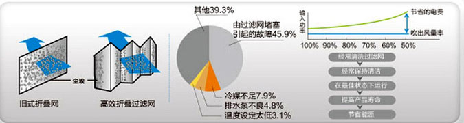 中央空調高效折疊過濾網(wǎng)效果圖