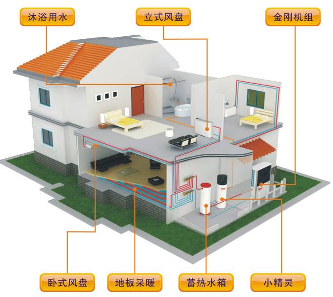 供熱和供冷系統(tǒng)效果圖