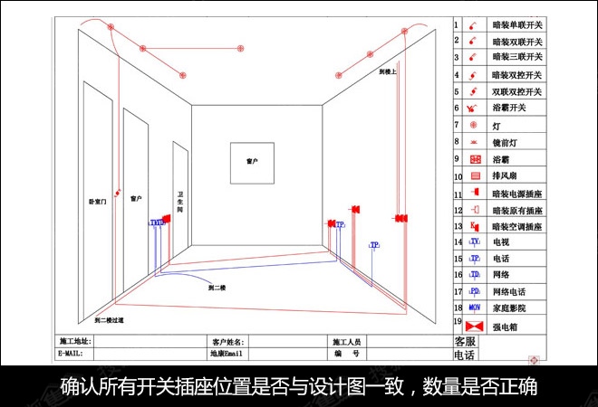 照明用電工程的驗(yàn)收