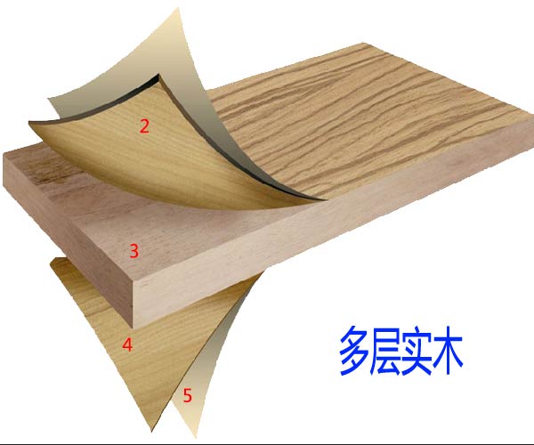 實(shí)木多層地板價(jià)格構(gòu)成——品牌