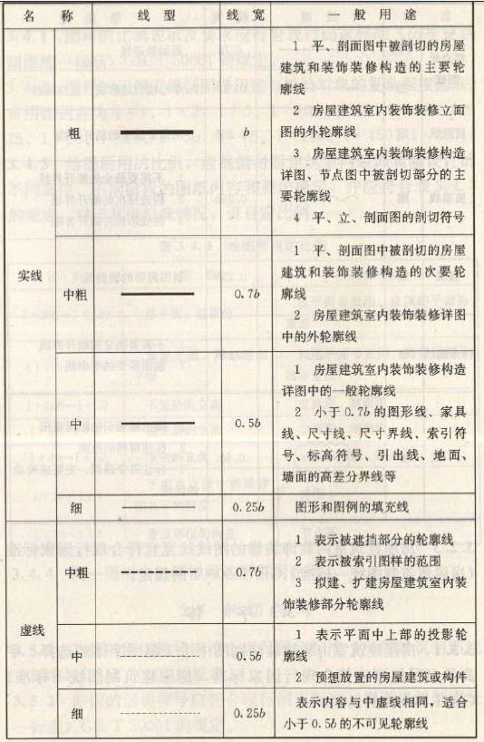 深化設計圖紙圖線繪制線型、線寬及用途圖一