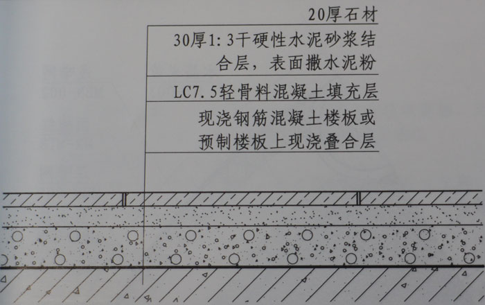 常規(guī)大理石地面鋪設(shè)工藝效果圖