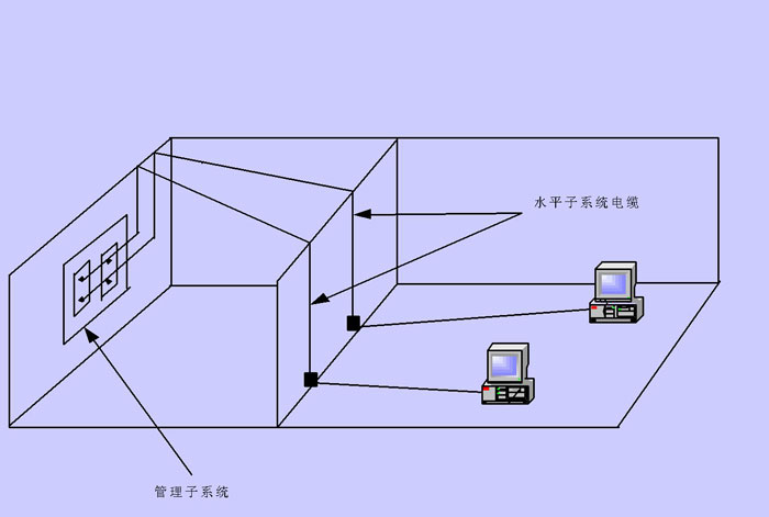 弱電效果圖