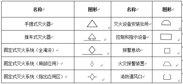 消防工程基本圖形符號示意圖