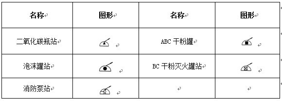 消防工程滅火設(shè)備安裝處符號示意圖