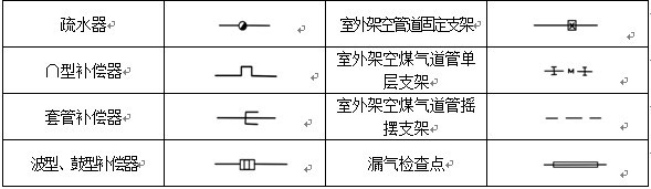 工藝管道施工圖常用圖例示意圖