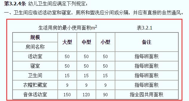 托兒所、幼兒園建筑設計規(guī)范JGJ39-87截圖