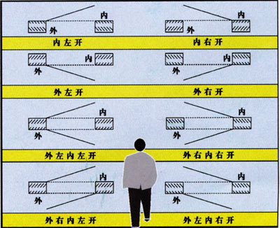 防火門開啟方向效果圖