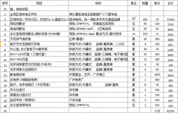 辦公室洗手間預(yù)算