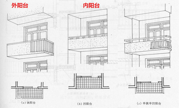 陽臺(tái)面積效果圖