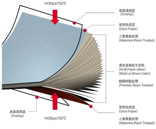 抗倍特板材質(zhì)效果圖