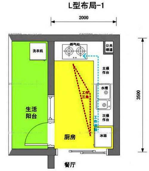 廚房L型布局-1示意圖