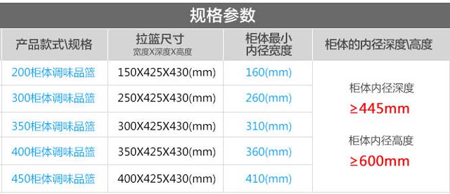 調味籃尺寸效果圖