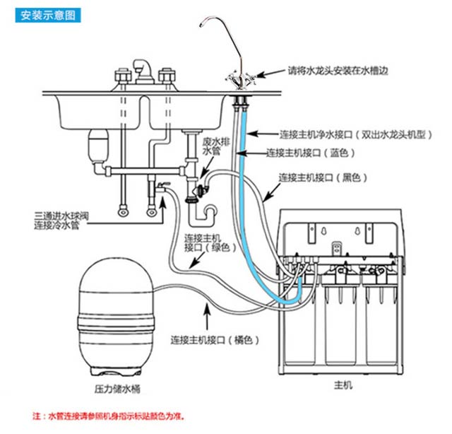 凈水器安裝示意圖