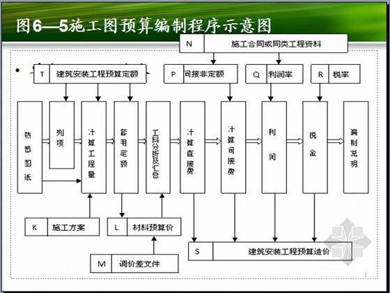 施工圖預(yù)算效果圖