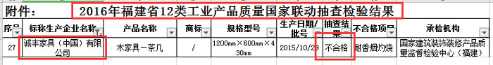 2016年福建省12類工業(yè)產(chǎn)品，質量國家聯(lián)動抽查檢驗結果截圖