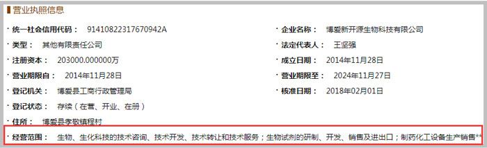 生物科技公司經(jīng)營(yíng)范圍示意圖