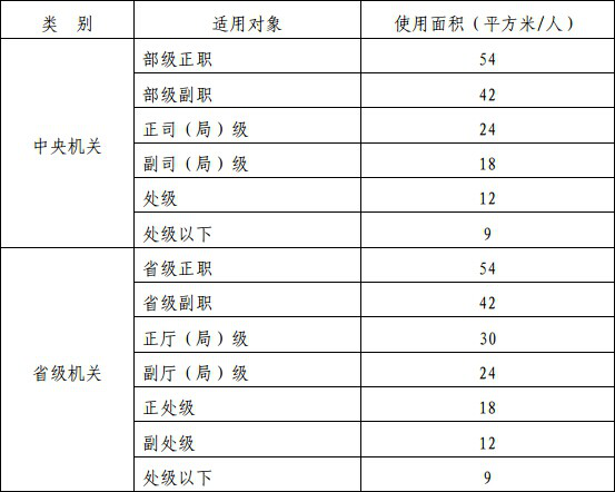 黨政機關辦公室面積效果圖