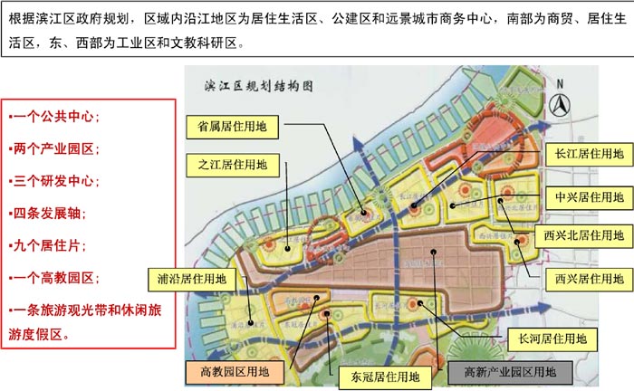 杭州濱江新城時代廣場結(jié)構(gòu)圖