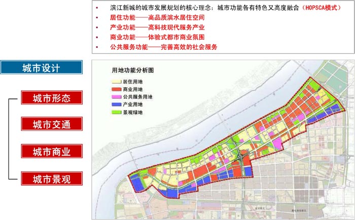 杭州濱江新城時代廣場城市設(shè)計