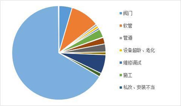 燃?xì)獗ㄔ驍?shù)據(jù)統(tǒng)計示意圖